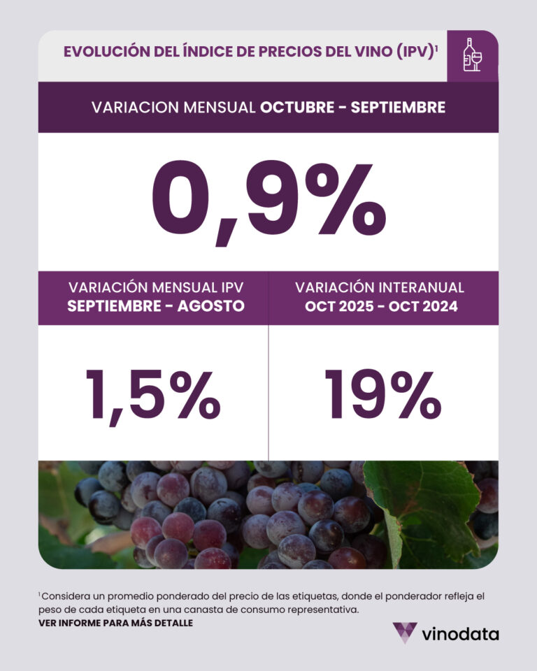 vinodata-1